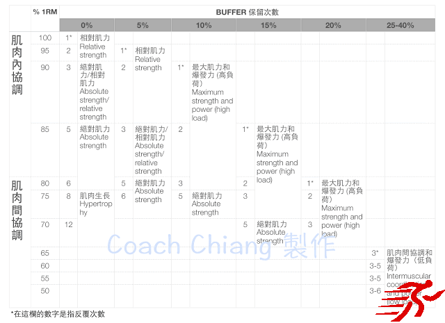 根据训练目标确定你的组次数-第3张图片-体能网
