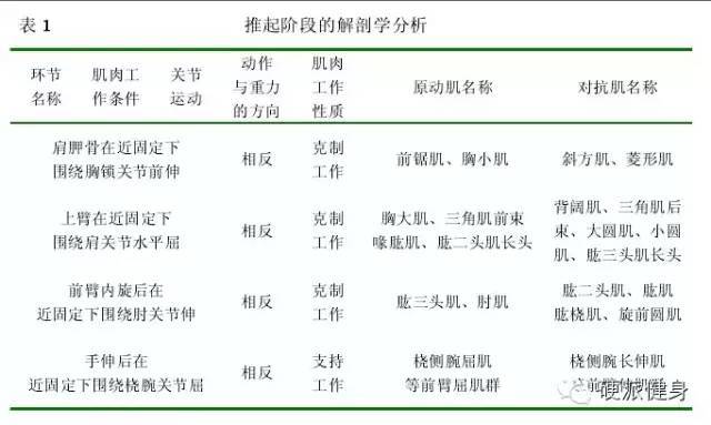 防止受伤，还能增加力量的热身技巧-第9张图片-体能网