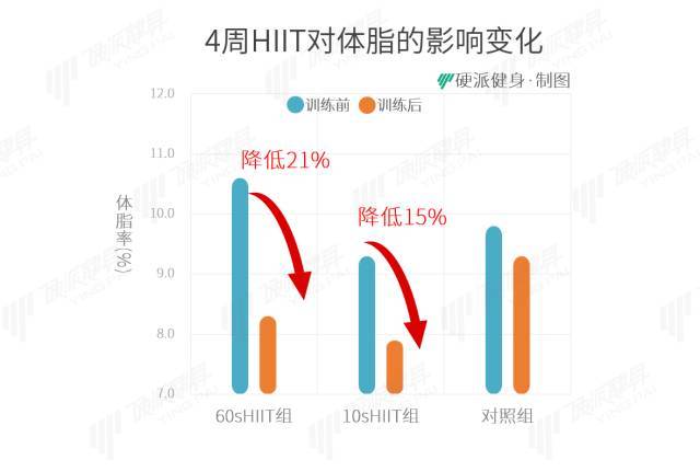 5种让你的力量训练更燃脂方法！-第4张图片-体能网