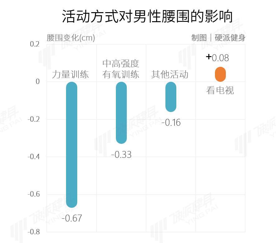 5种让你的力量训练更燃脂方法！-第5张图片-体能网