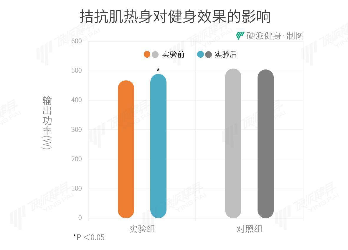 防止受伤，还能增加力量的热身技巧-第6张图片-体能网