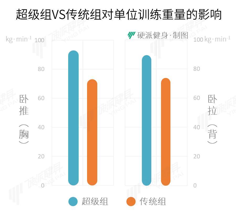5种让你的力量训练更燃脂方法！-第15张图片-体能网