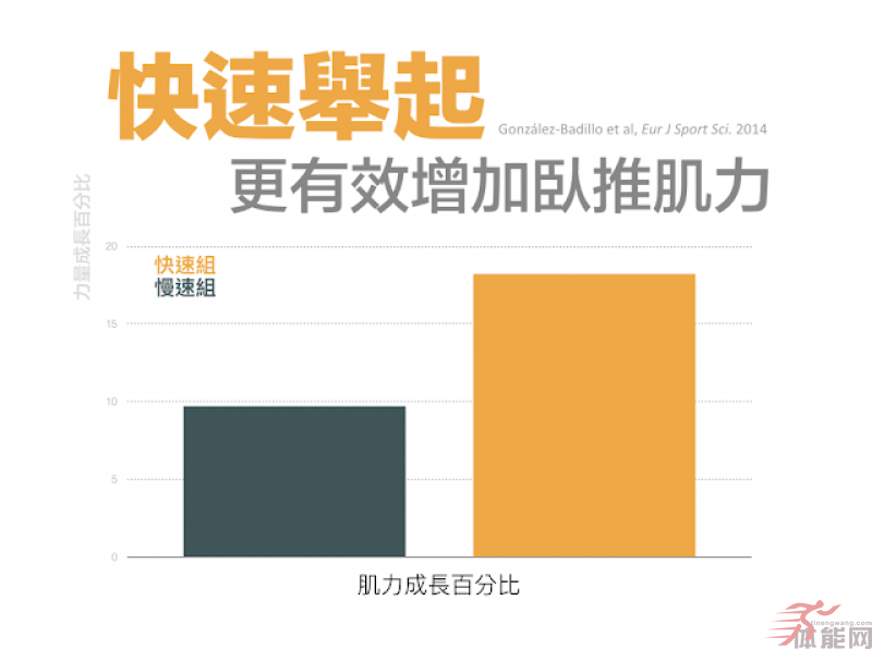 训练时如何更有效征召肌肉？-第5张图片-体能网