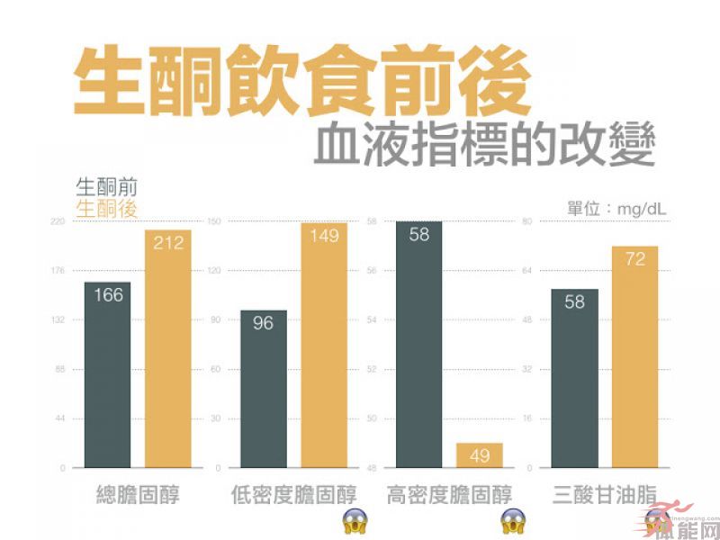 为什么我不吃生酮饮食？-第7张图片-体能网