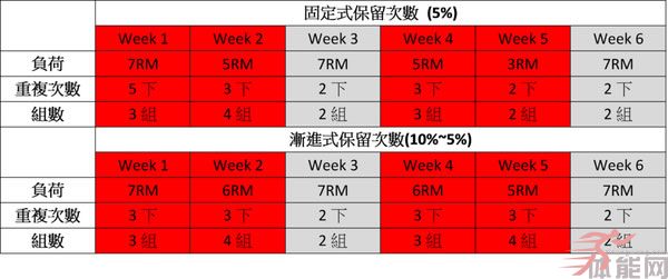  突破传统的最大肌力训练方针-第3张图片-体能网
