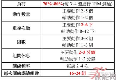  突破传统的最大肌力训练方针-第1张图片-体能网
