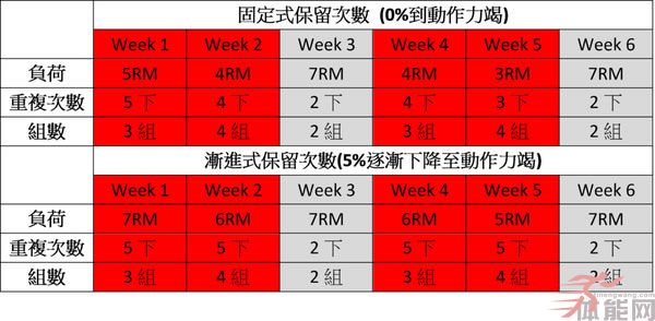  突破传统的最大肌力训练方针-第4张图片-体能网