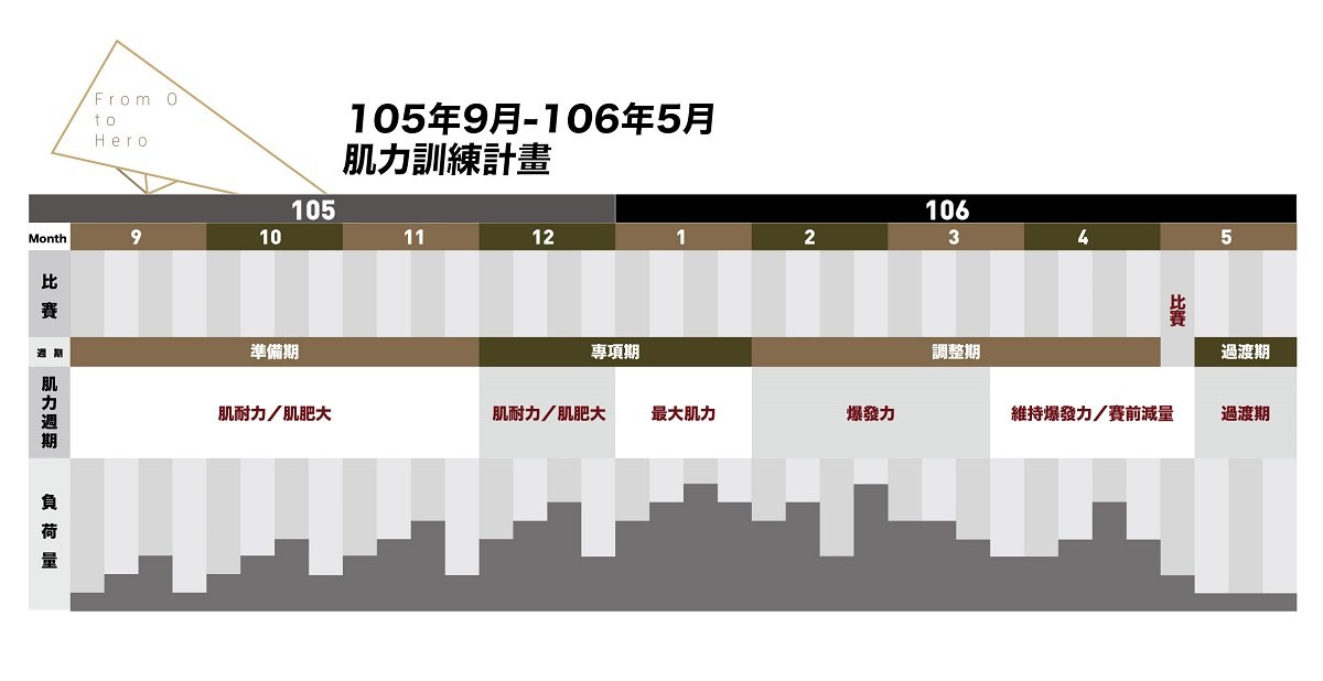 长跑选手如何安排重量训练-第4张图片-体能网 长跑选手如何安排重量训练-第4张图片-体能网