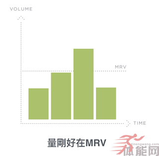 刺激-恢复-适应：不同阶段的MRV