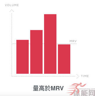 刺激-恢复-适应：不同阶段的MRV