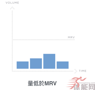 刺激-恢复-适应：不同阶段的MRV