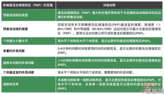 抗阻跑与激活后增强效应-第1张图片-体能网