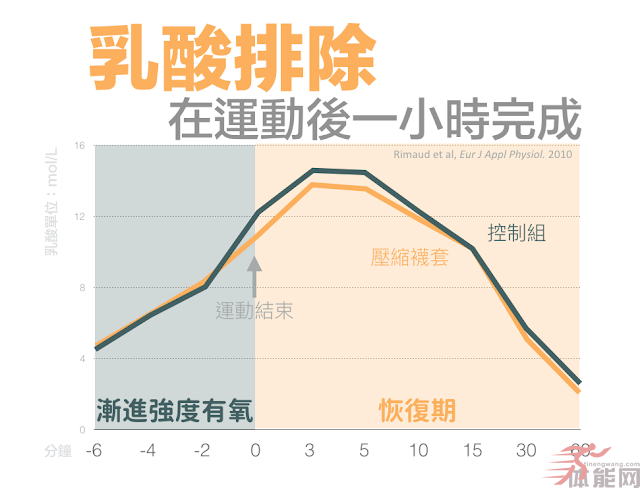 关于乳酸的三个迷思-第2张图片-体能网 关于乳酸的三个迷思-第2张图片-体能网