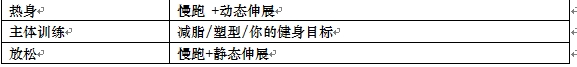 怎样制定自己的健身训练计划-第1张图片-体能网 怎样制定自己的健身训练计划-第1张图片-体能网