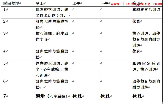 怎样制定自己的健身训练计划-第3张图片-体能网 怎样制定自己的健身训练计划-第3张图片-体能网