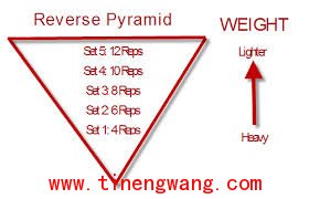 力量训练模式大全-第3张图片-体能网