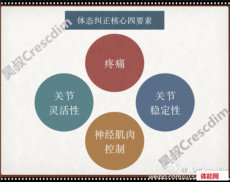 膝过伸纠正，没那么简单-第12张图片-体能网