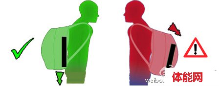 预防少年儿童脊柱侧弯:从正确背书包开始-第7张图片-体能网 预防少年儿童脊柱侧弯:从正确背书包开始-第7张图片-体能网