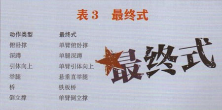 囚徒健身:用失传的技艺练就强大的生存实力-第5张图片-体能网