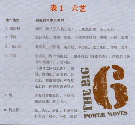 囚徒健身:用失传的技艺练就强大的生存实力-第3张图片-体能网