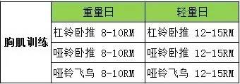 一个星期练几次比较好？-第4张图片-体能网