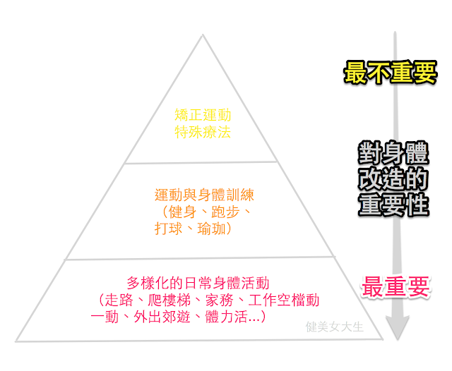 你可能没你想像的那么需要矫正-第1张图片-体能网