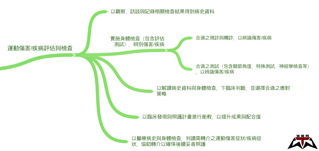 运动员身后的守护者-运动防护员(Athletic Trainers)-第5张图片-体能网