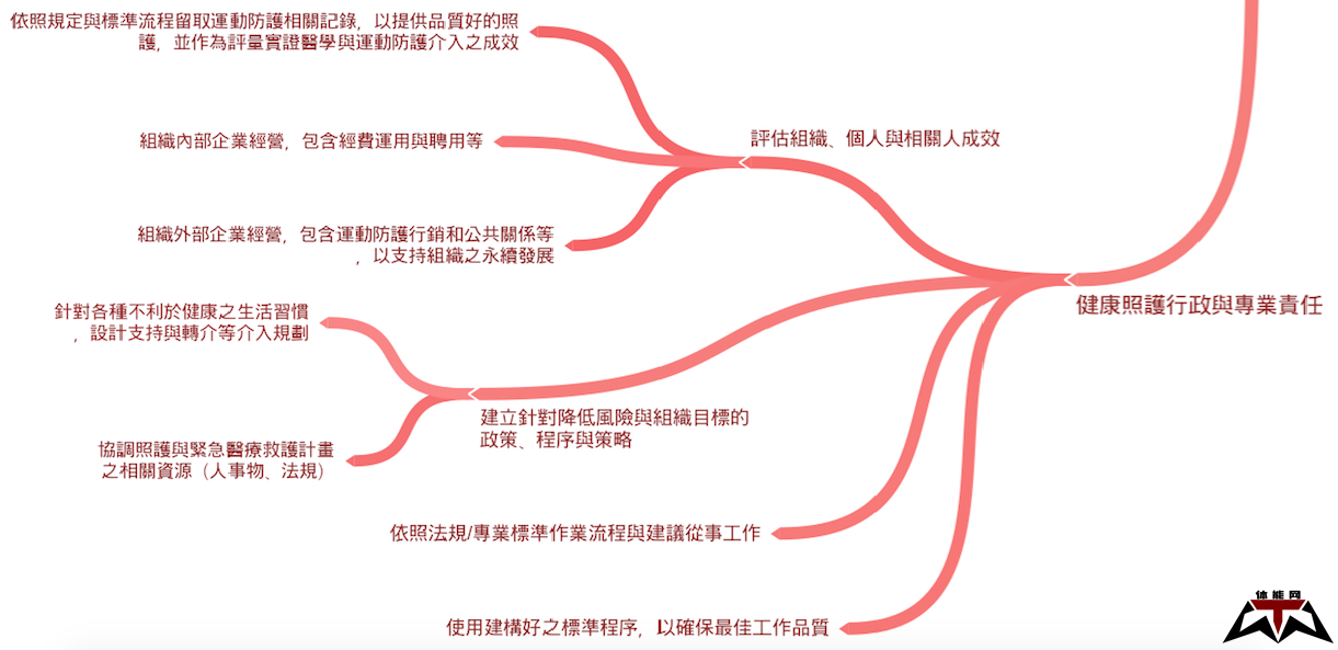 运动员身后的守护者-运动防护员(Athletic Trainers)-第7张图片-体能网