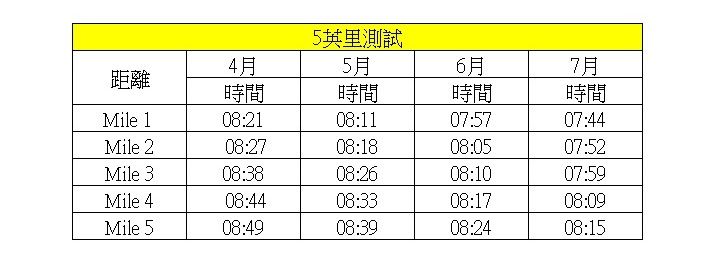 耐力训练新法──随着心跳去跑-第4张图片-体能网