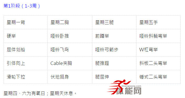 减脂组合技—巨人组-第2张图片-体能网