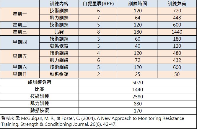 运动监控的各种方式-第3张图片-体能网 运动监控的各种方式-第3张图片-体能网