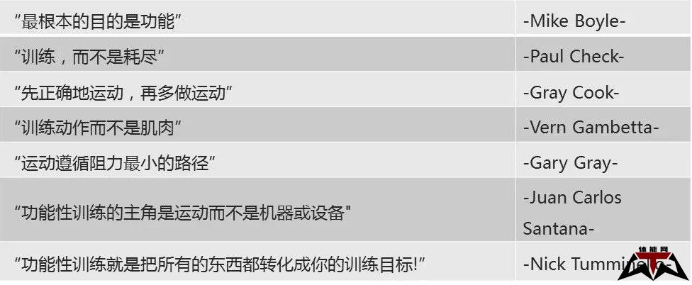 到底什么是功能性训练？-第3张图片-体能网