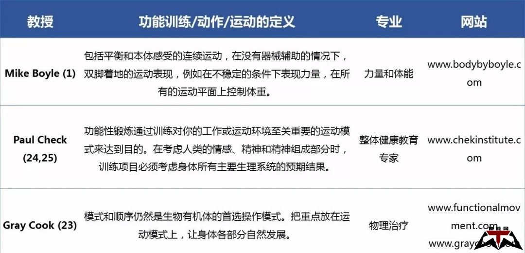 到底什么是功能性训练？-第1张图片-体能网