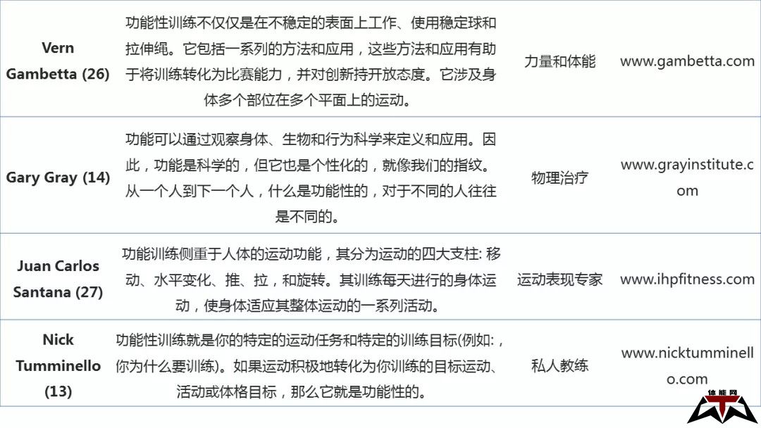 到底什么是功能性训练？-第2张图片-体能网
