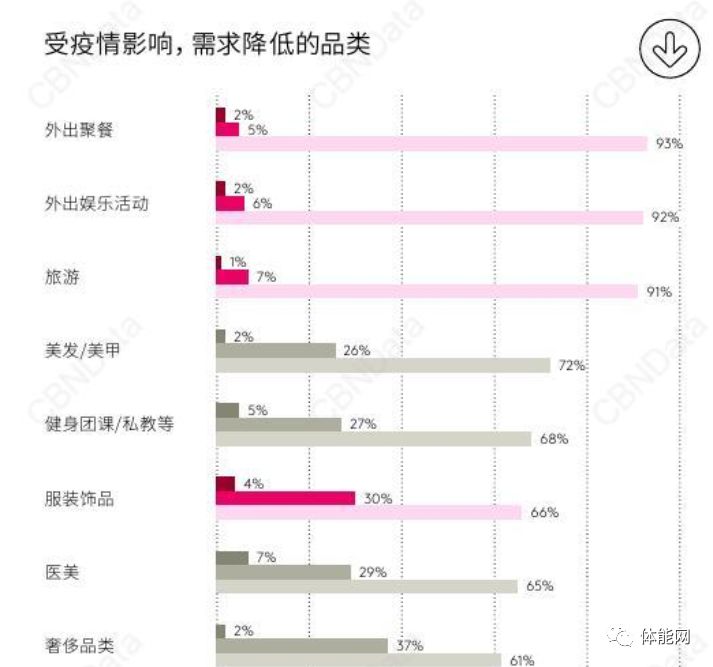  体能网周报?（3月4日）-第8张图片-体能网