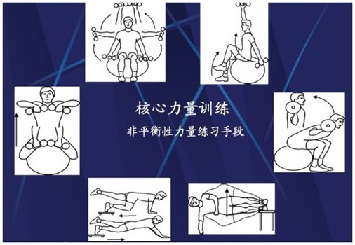核心力量训练方法-第4张图片-体能网