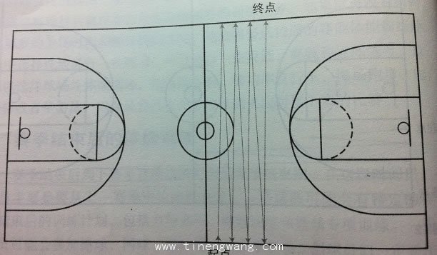 篮球体能训练方法-第3张图片-体能网 篮球体能训练方法-第3张图片-体能网