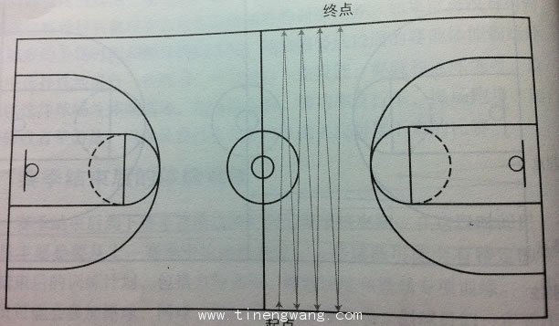 篮球体能训练方法