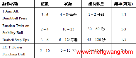 发展拳击的潜在爆发力-第1张图片-体能网