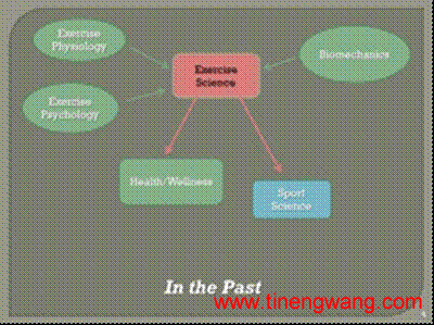 什么是竞技运动科学-第2张图片-体能网 什么是竞技运动科学-第2张图片-体能网