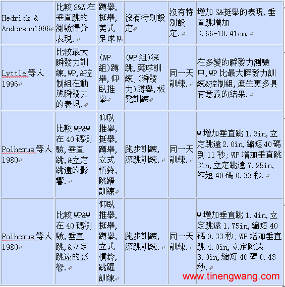 复合训练的理论与应用-第1张图片-体能网 复合训练的理论与应用-第1张图片-体能网