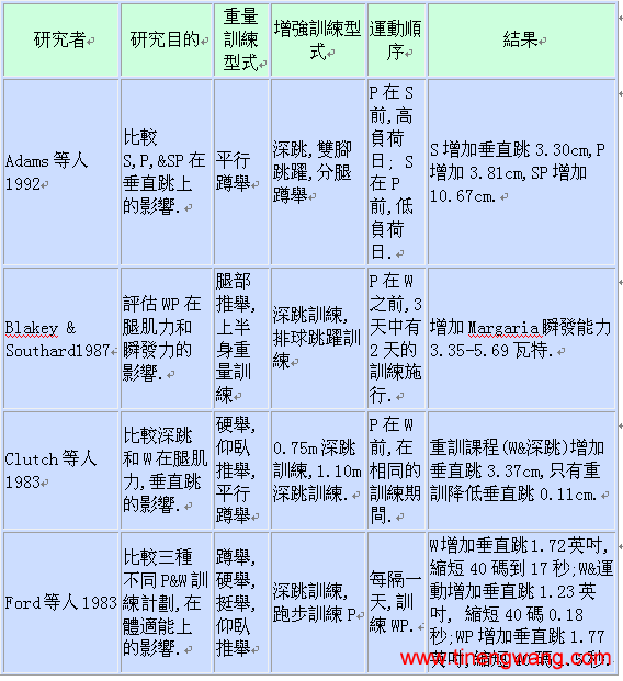 复合训练的理论与应用-第2张图片-体能网 复合训练的理论与应用-第2张图片-体能网