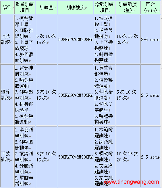 复合训练的理论与应用-第3张图片-体能网 复合训练的理论与应用-第3张图片-体能网