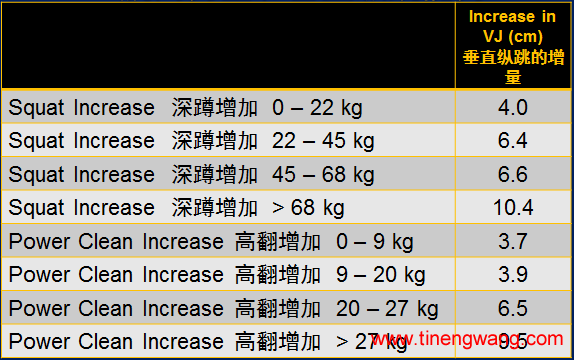 青少年运动员体能训练