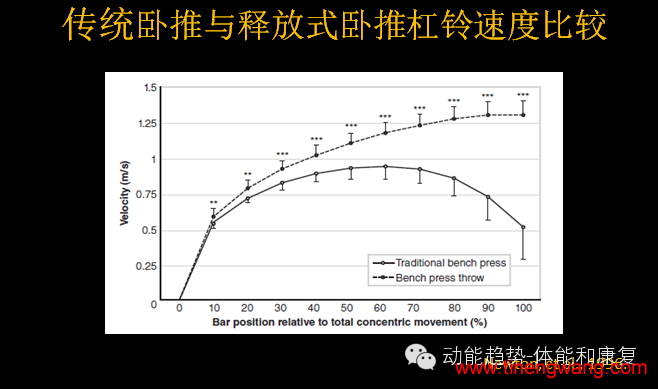 优秀运动员的爆发力训练-第1张图片-体能网