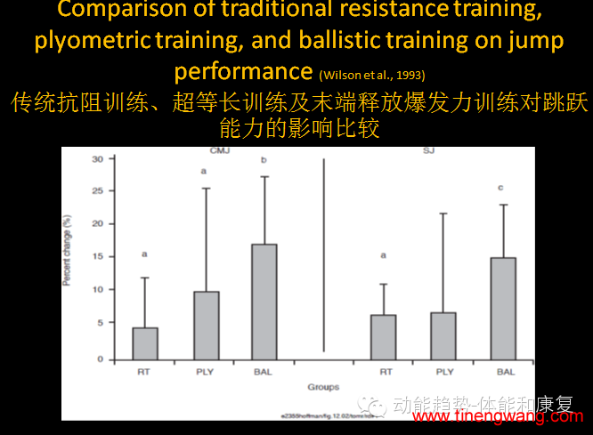 优秀运动员的爆发力训练-第3张图片-体能网