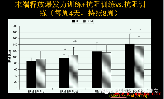 优秀运动员的爆发力训练-第4张图片-体能网