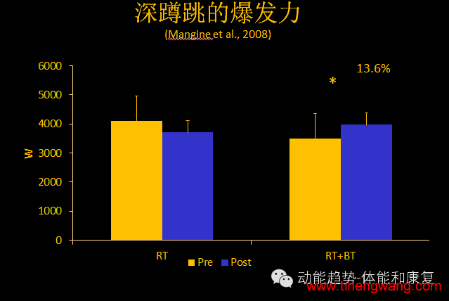 优秀运动员的爆发力训练-第5张图片-体能网