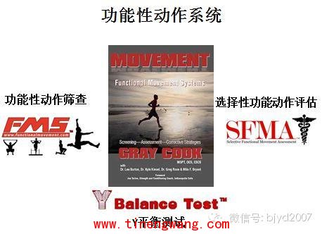FMS的7个动作说明了什么？-第1张图片-体能网