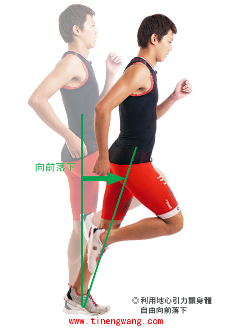 何谓跑步前倾角度？-第1张图片-体能网
